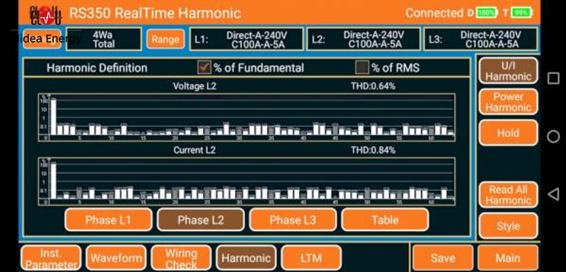 ¿Qué son los armónicos?