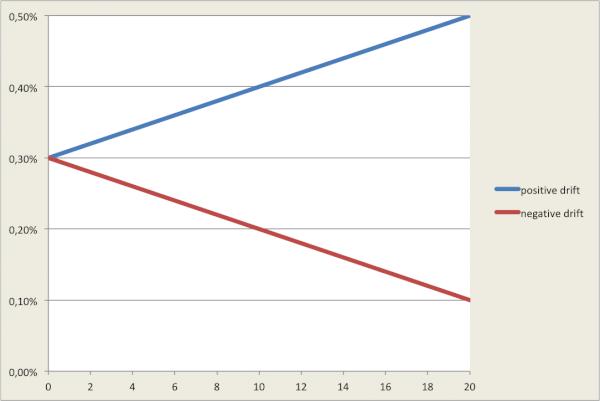 annual drift for energy meters class 1