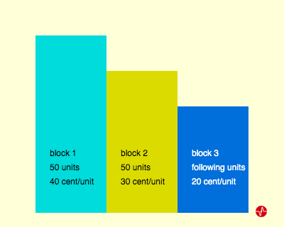 block tariff