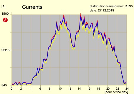 single currents