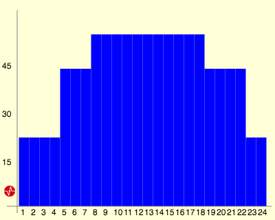 power generation profile