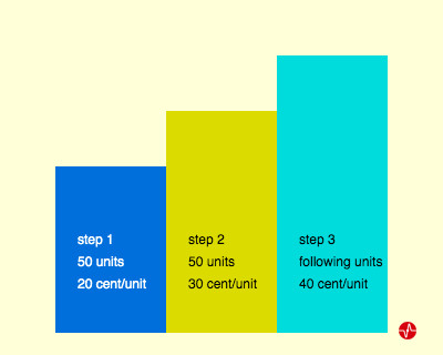 step tariff