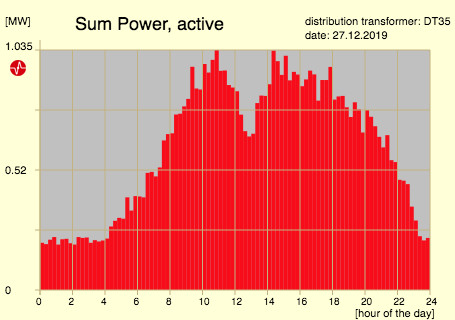 sum power active