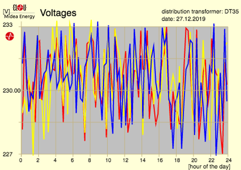 sum voltages
