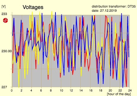 sum voltages