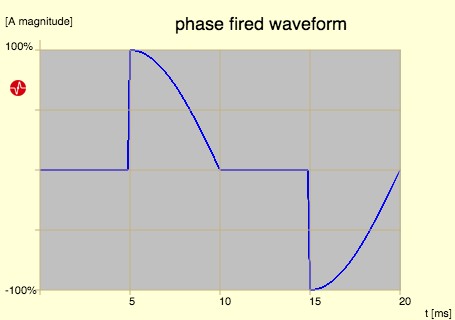 phase fired waveform