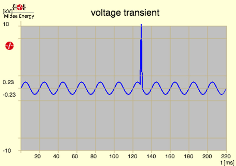 transient voltage