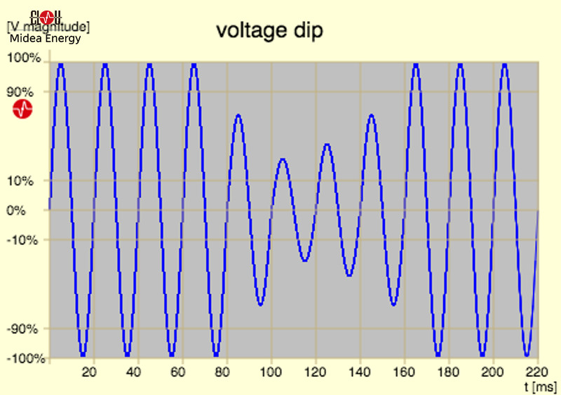 voltage dip