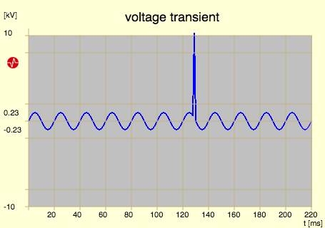 transient voltage