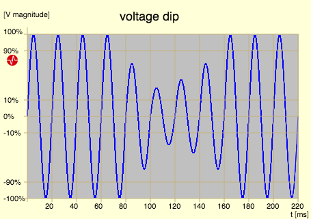 https://ik.imagekit.io/clouglobal/img/wp-content/uploads/2020/01/voltage-dip.png