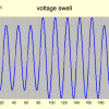 voltage swell