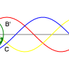 phase sequence