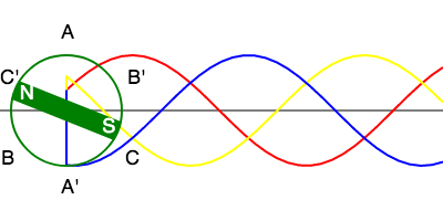 Wrong Phase Sequence