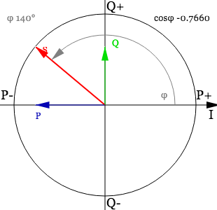 negative-phase-current