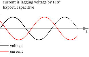 negative-power-waveform