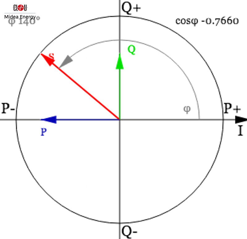 negative-phase-current