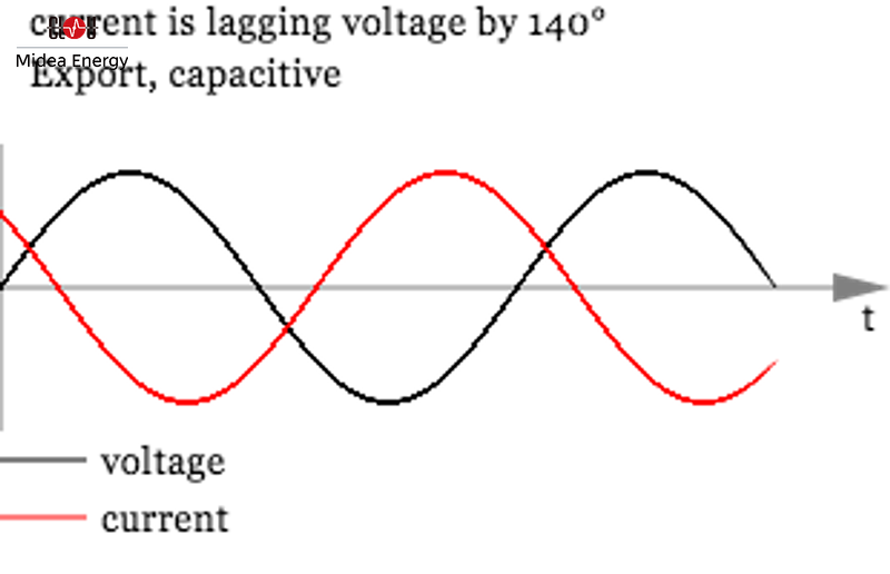 negative-power-waveform