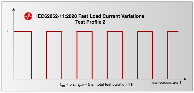 Fast-Load-Current-Variations-Test-Profile-2