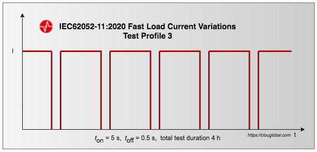 Fast-Load-Current-Variations-Test-Profile-3