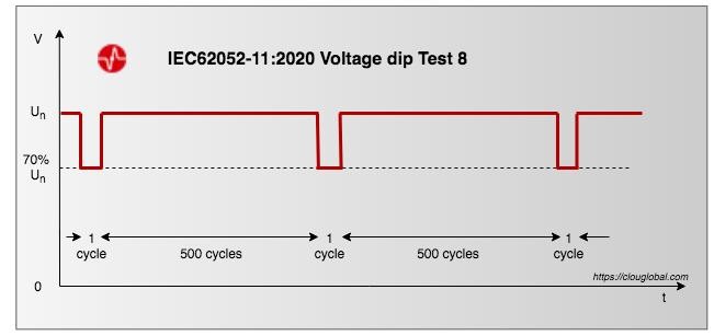 IEC62052-11-Edition-2-voltage-dip-test-8