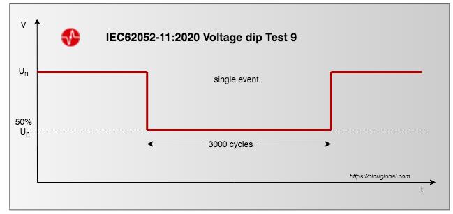 IEC62052-11-Edition-2-voltage-dip-test-9