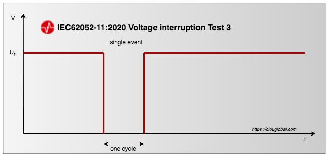 IEC62052-11-Edition-2-voltage-interruption-test-3