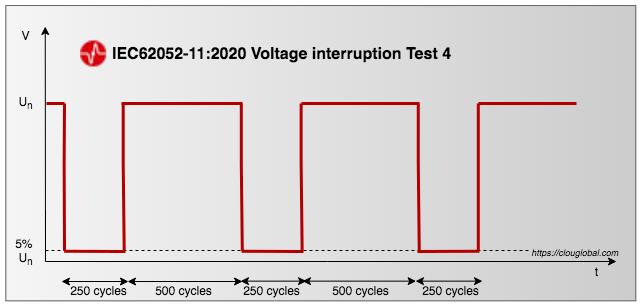 IEC62052 11 Edition 2 voltage interruption test 4