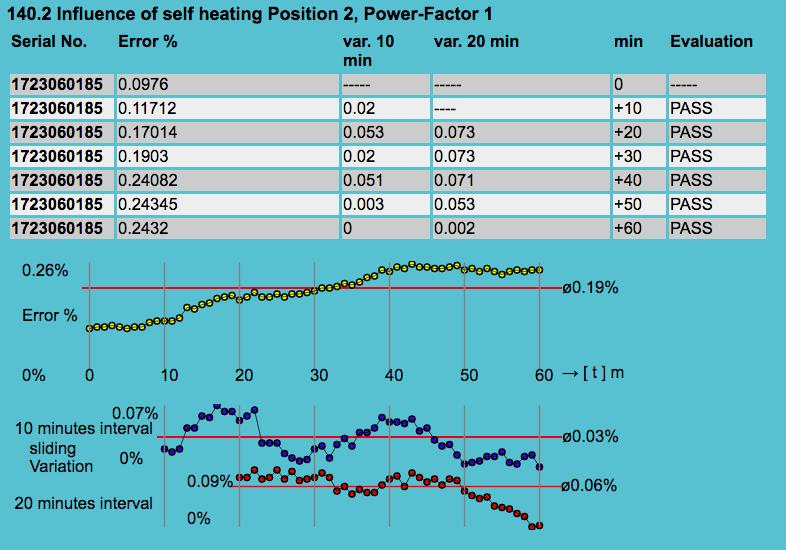 Influence-of-self-heating-report