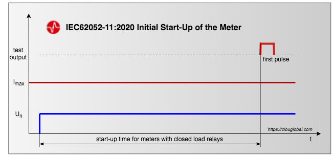 initial start up time for meters with closed relays