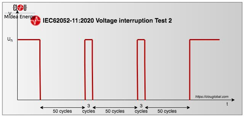 IEC62052-11-Edition-2-voltage-interruption-test-2