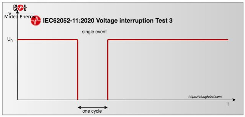 IEC62052-11-Edition-2-voltage-interruption-test-3