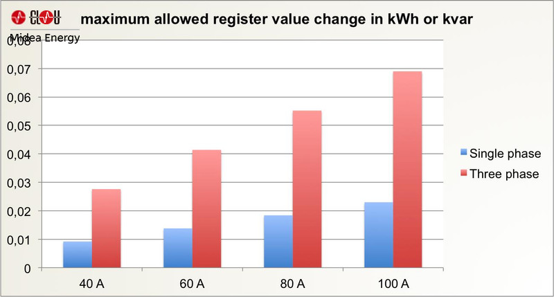 maximum-allowed-register-value-change