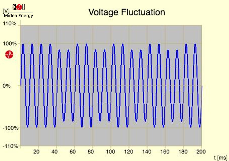 voltage-fluctuation-and-flicker