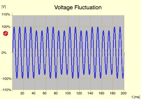 Fluctuación de voltaje y parpadeo 