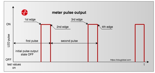 pulse-output-initial-state-OFF