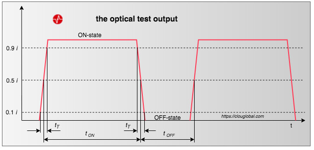 CLOUGLOBAL-optical-test-output