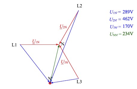 phase-neutral-displacement