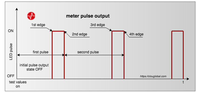 pulse-output-initial-state-OFF