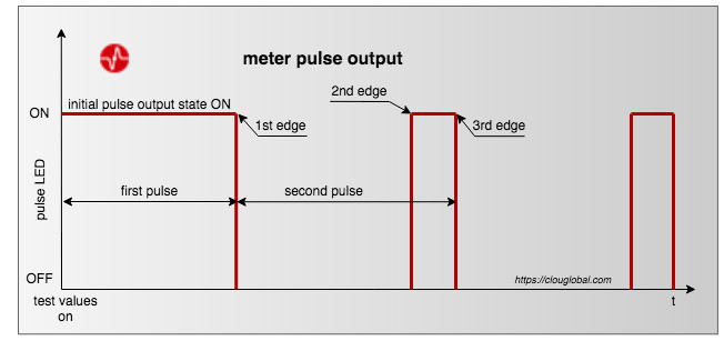 pulse-output-initial-state-ON