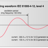 ring waveform IEC 61000 4 12