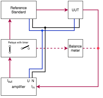 test-setup-for-fast-load-current-variations