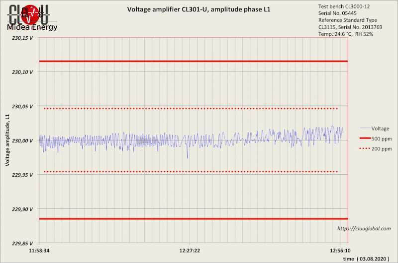 voltage-amplifier-CL309-U-with-error-band