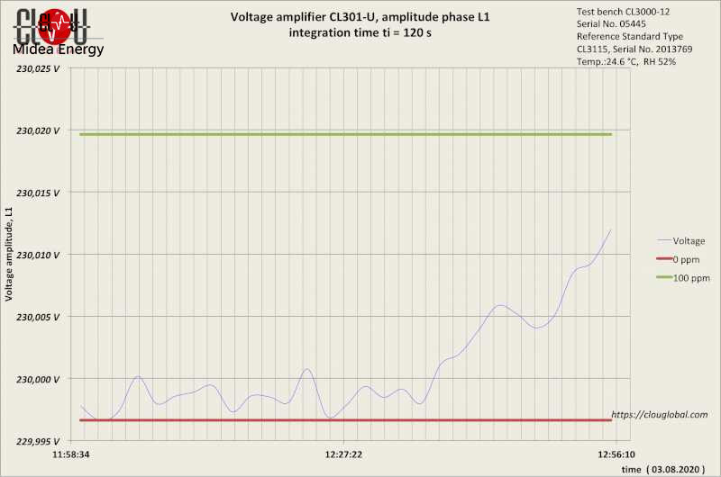 voltage-amplifier-CL309-integration-time-120