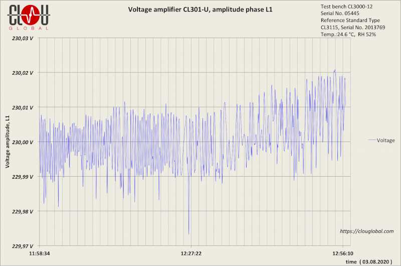 Test Bench Stability of the Output Settings