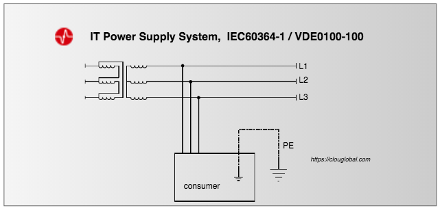 IT-power-supply-system