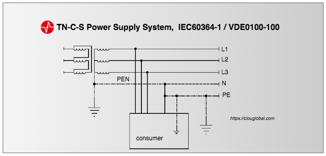 TN-C-S-power-supply-system