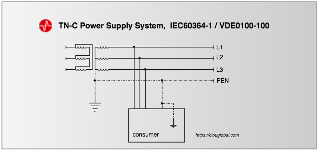 TN-C-power-supply-system