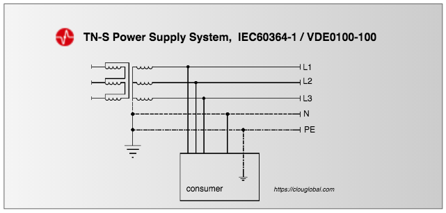 TN-S-power-supply-system