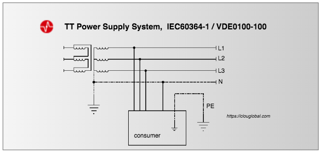 TT-power-supply-system