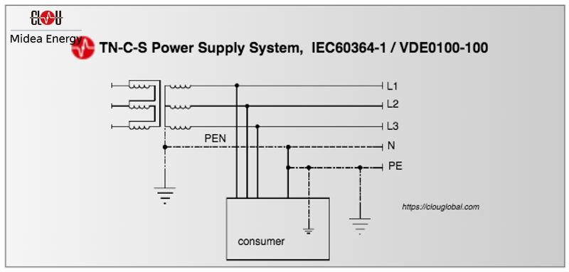 TN-C-S-power-supply-system